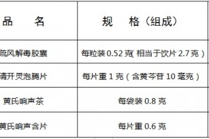药店注意疏风解毒胶囊等4种药品转换为OTC
