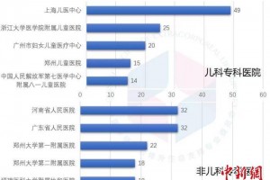 报告2020年非儿童专科医院开展儿科ECMO例数增多