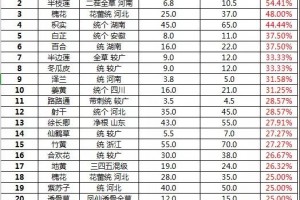 自然灾害+新疫情中药材如何保证供应与价格
