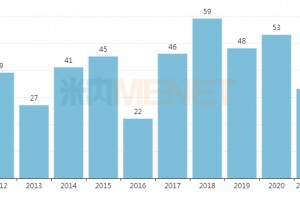 FDA的4款新药来袭中国市场越发被看重