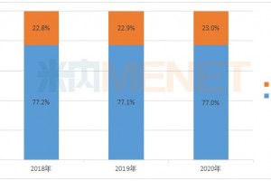 眼科用药零售市场稳中有变昔日神药跌落神坛