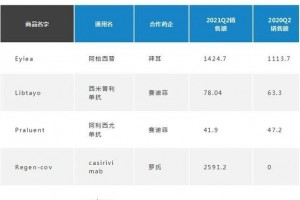 292.92元/股义翘神州超强业绩能维持多久
