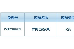25亿抗肿瘤药山东新时代药业正式入局