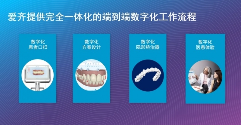 爱齐科技推出全新隐适美产品组合,以服务不断扩张的中国市场
